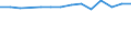 Sex: Total / Age class: Total / International Standard Classification of Education (ISCED 1997): Upper secondary education (level 3) / Unit of measure: Number / Geopolitical entity (reporting): Luxembourg