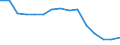Sex: Total / Age class: Total / International Standard Classification of Education (ISCED 1997): Upper secondary education (level 3) / Unit of measure: Number / Geopolitical entity (reporting): Hungary