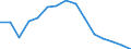 Sex: Total / Age class: Total / International Standard Classification of Education (ISCED 1997): Upper secondary education (level 3) / Unit of measure: Number / Geopolitical entity (reporting): Romania
