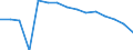 Sex: Total / Age class: Total / International Standard Classification of Education (ISCED 1997): Upper secondary education (level 3) / Unit of measure: Number / Geopolitical entity (reporting): Slovakia