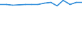 Total / Total / Upper secondary education (level 3) / Number / Luxembourg