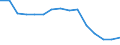 Total / Total / Upper secondary education (level 3) / Number / Hungary