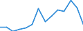 Total / Total / Upper secondary education (level 3) / Number / Malta