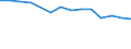 Total / Total / Upper secondary education (level 3) / Number / Poland