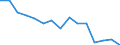 Total / Total / Upper secondary education (level 3) / Number / Slovenia