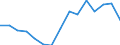 Total / Total / Upper secondary education (level 3) / Number / Iceland