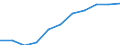 Total / Total / Upper secondary education (level 3) / Number / Switzerland