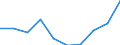 Sex: Total / Age class: Total / International Standard Classification of Education (ISCED 1997): Post-secondary non-tertiary education (level 4) / Unit of measure: Number / Geopolitical entity (reporting): French Community in Belgium including small German-speaking Community