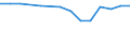 Sex: Total / Age class: Total / International Standard Classification of Education (ISCED 1997): Post-secondary non-tertiary education (level 4) / Unit of measure: Number / Geopolitical entity (reporting): Flemish Community in Belgium