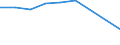 Sex: Total / Age class: Total / International Standard Classification of Education (ISCED 1997): Post-secondary non-tertiary education (level 4) / Unit of measure: Number / Geopolitical entity (reporting): Greece