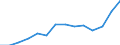 Sex: Total / Age class: Total / International Standard Classification of Education (ISCED 1997): Post-secondary non-tertiary education (level 4) / Unit of measure: Number / Geopolitical entity (reporting): Lithuania