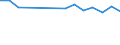 Sex: Total / Age class: Total / International Standard Classification of Education (ISCED 1997): Post-secondary non-tertiary education (level 4) / Unit of measure: Number / Geopolitical entity (reporting): Luxembourg