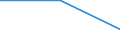 Sex: Total / Age class: Total / International Standard Classification of Education (ISCED 1997): Post-secondary non-tertiary education (level 4) / Unit of measure: Number / Geopolitical entity (reporting): Netherlands