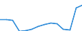 Sex: Total / Age class: Total / International Standard Classification of Education (ISCED 1997): Post-secondary non-tertiary education (level 4) / Unit of measure: Number / Geopolitical entity (reporting): Poland
