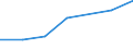 Sex: Total / Age class: Total / International Standard Classification of Education (ISCED 1997): Post-secondary non-tertiary education (level 4) / Unit of measure: Number / Geopolitical entity (reporting): Portugal