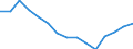 Sex: Total / Age class: Total / International Standard Classification of Education (ISCED 1997): Post-secondary non-tertiary education (level 4) / Unit of measure: Number / Geopolitical entity (reporting): Romania