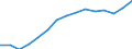Sex: Total / Age class: Total / International Standard Classification of Education (ISCED 1997): Post-secondary non-tertiary education (level 4) / Unit of measure: Number / Geopolitical entity (reporting): Slovenia