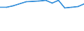 Sex: Total / Age class: Total / International Standard Classification of Education (ISCED 1997): First stage of tertiary education, programmes that are theoretically based/research preparatory or giving access to professions with high skills requirements (level 5A) / Unit of measure: Number / Geopolitical entity (reporting): Flemish Community in Belgium