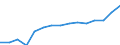 Sex: Total / Age class: Total / International Standard Classification of Education (ISCED 1997): First stage of tertiary education, programmes that are theoretically based/research preparatory or giving access to professions with high skills requirements (level 5A) / Unit of measure: Number / Geopolitical entity (reporting): Denmark