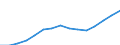 Sex: Total / Age class: Total / International Standard Classification of Education (ISCED 1997): First stage of tertiary education, programmes that are theoretically based/research preparatory or giving access to professions with high skills requirements (level 5A) / Unit of measure: Number / Geopolitical entity (reporting): Germany
