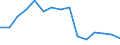 Sex: Total / Age class: Total / International Standard Classification of Education (ISCED 1997): First stage of tertiary education, programmes that are theoretically based/research preparatory or giving access to professions with high skills requirements (level 5A) / Unit of measure: Number / Geopolitical entity (reporting): Estonia