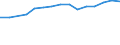 Sex: Total / Age class: Total / International Standard Classification of Education (ISCED 1997): First stage of tertiary education, programmes that are theoretically based/research preparatory or giving access to professions with high skills requirements (level 5A) / Unit of measure: Number / Geopolitical entity (reporting): Ireland
