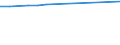 Sex: Total / Age class: Total / International Standard Classification of Education (ISCED 1997): First stage of tertiary education, programmes that are theoretically based/research preparatory or giving access to professions with high skills requirements (level 5A) / Unit of measure: Number / Geopolitical entity (reporting): France