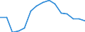 Sex: Total / Age class: Total / International Standard Classification of Education (ISCED 1997): First stage of tertiary education, programmes that are theoretically based/research preparatory or giving access to professions with high skills requirements (level 5A) / Unit of measure: Number / Geopolitical entity (reporting): Italy