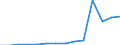 Sex: Total / Age class: Total / International Standard Classification of Education (ISCED 1997): First stage of tertiary education, programmes that are theoretically based/research preparatory or giving access to professions with high skills requirements (level 5A) / Unit of measure: Number / Geopolitical entity (reporting): Cyprus