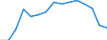 Sex: Total / Age class: Total / International Standard Classification of Education (ISCED 1997): First stage of tertiary education, programmes that are theoretically based/research preparatory or giving access to professions with high skills requirements (level 5A) / Unit of measure: Number / Geopolitical entity (reporting): Latvia