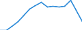 Sex: Total / Age class: Total / International Standard Classification of Education (ISCED 1997): First stage of tertiary education, programmes that are theoretically based/research preparatory or giving access to professions with high skills requirements (level 5A) / Unit of measure: Number / Geopolitical entity (reporting): Lithuania