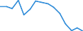 Sex: Total / Age class: Total / International Standard Classification of Education (ISCED 1997): First stage of tertiary education, programmes that are theoretically based/research preparatory or giving access to professions with high skills requirements (level 5A) / Unit of measure: Number / Geopolitical entity (reporting): Hungary