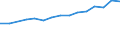 Sex: Total / Age class: Total / International Standard Classification of Education (ISCED 1997): First stage of tertiary education, programmes that are theoretically based/research preparatory or giving access to professions with high skills requirements (level 5A) / Unit of measure: Number / Geopolitical entity (reporting): Austria