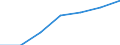 Sex: Total / Age class: Total / International Standard Classification of Education (ISCED 1997): First stage of tertiary education, programmes that are theoretically based/research preparatory or giving access to professions with high skills requirements (level 5A) / Unit of measure: Number / Geopolitical entity (reporting): Portugal