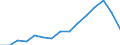 Sex: Total / Age class: Total / International Standard Classification of Education (ISCED 1997): First stage of tertiary education, programmes that are theoretically based/research preparatory or giving access to professions with high skills requirements (level 5A) / Unit of measure: Number / Geopolitical entity (reporting): Romania
