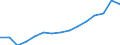 Sex: Total / Age class: Total / International Standard Classification of Education (ISCED 1997): First stage of tertiary education, programmes that are theoretically based/research preparatory or giving access to professions with high skills requirements (level 5A) / Unit of measure: Number / Geopolitical entity (reporting): Slovenia