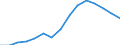 Sex: Total / Age class: Total / International Standard Classification of Education (ISCED 1997): First stage of tertiary education, programmes that are theoretically based/research preparatory or giving access to professions with high skills requirements (level 5A) / Unit of measure: Number / Geopolitical entity (reporting): Slovakia