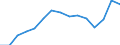 Sex: Total / Age class: Total / International Standard Classification of Education (ISCED 1997): First stage of tertiary education, programmes that are theoretically based/research preparatory or giving access to professions with high skills requirements (level 5A) / Unit of measure: Number / Geopolitical entity (reporting): Sweden