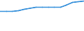 Sex: Total / Age class: Total / International Standard Classification of Education (ISCED 1997): First stage of tertiary education, programmes that are theoretically based/research preparatory or giving access to professions with high skills requirements (level 5A) / Unit of measure: Number / Geopolitical entity (reporting): Norway