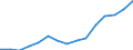 Sex: Total / Age class: Total / International Standard Classification of Education (ISCED 1997): First stage of tertiary education, programmes that are theoretically based/research preparatory or giving access to professions with high skills requirements (level 5A) / Unit of measure: Number / Geopolitical entity (reporting): North Macedonia