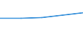 Sex: Total / Age class: Total / International Standard Classification of Education (ISCED 1997): First stage of tertiary education, programmes that are theoretically based/research preparatory or giving access to professions with high skills requirements (level 5A) / Unit of measure: Number / Geopolitical entity (reporting): Albania