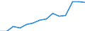 Sex: Total / Age class: Total / International Standard Classification of Education (ISCED 1997): First stage of tertiary education, programmes that are theoretically based/research preparatory or giving access to professions with high skills requirements (level 5A) / Unit of measure: Number / Geopolitical entity (reporting): Türkiye