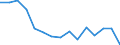 Total / Total / Post-secondary non-tertiary education (level 4) / Number / Bulgaria