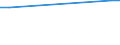 Total / Total / Post-secondary non-tertiary education (level 4) / Number / Austria