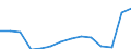 Total / Total / Post-secondary non-tertiary education (level 4) / Number / Poland