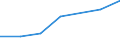 Total / Total / Post-secondary non-tertiary education (level 4) / Number / Portugal