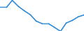 Total / Total / Post-secondary non-tertiary education (level 4) / Number / Romania