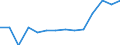 Insgesamt / Insgesamt / Post-sekundäre, nicht-tertiäre Stufe (Stufe 4) / Anzahl / Schweden