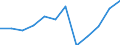 Total / Total / First stage of tertiary education, programmes that are theoretically based/research preparatory or giving access to professions with high skills requirements (level 5A) / Number / Belgium