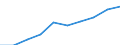 Insgesamt / Insgesamt / Erste Phase des Tertiärbereichs, Programme, die theorieorientiert/forschungsvorbereitend sind oder Zugang zu Berufen mit sehr hohen Qualifikationsanforderungen bieten (Stufe 5A) / Anzahl / Französische Gemeinschaft in Belgien einschließlich der kleinen Deutschsprachigen Gemeinschaft